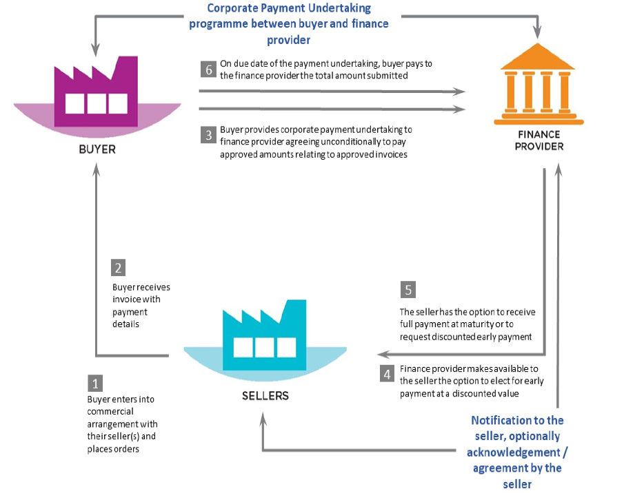 Corporate Payment Undertaking GSCFF